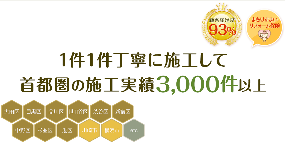 1件1件丁寧に施工して首都圏の施工実績3,000件以上
